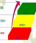 如何應(yīng)對(duì)骨密度分析儀的檢查結(jié)果？