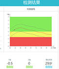 教你從一張骨密度檢查單，看懂骨密度檢查!