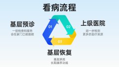 國家出手推進分級診療：基層醫(yī)院承擔更多服務，科進設備助力應用落地