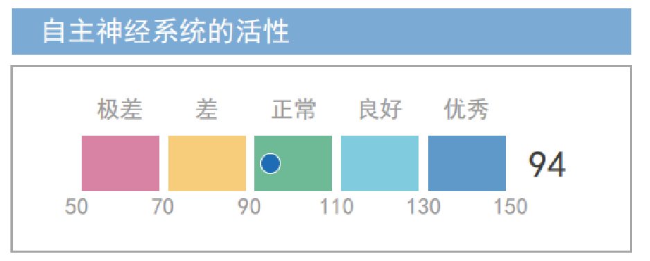 自主神經系統(tǒng)檢測圖表